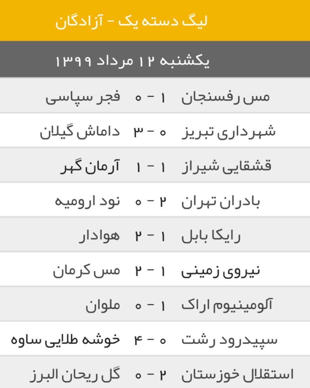 نتایج کامل هفته سی و دوم لیگ آزادگان