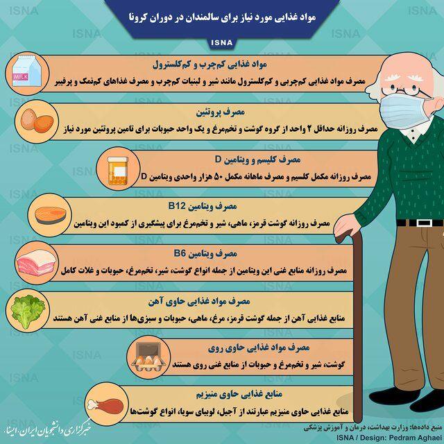 اینفوگرافیک / مواد غذایی مورد نیاز برای سالمندان در دوران کرونا