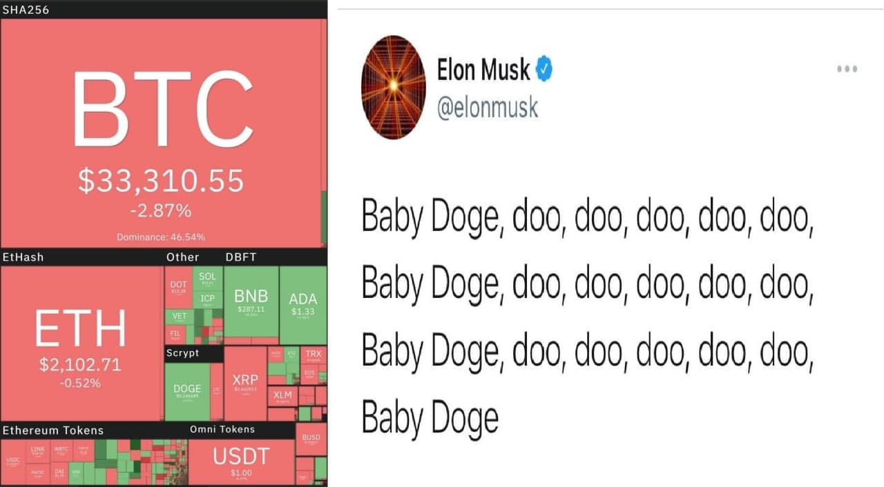 بازی دوباره ایلان ماسک در بازار رمزارزها