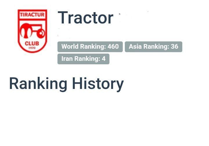 رتبه تراکتور در رنکینگ تیم‌های باشگاهی جهان