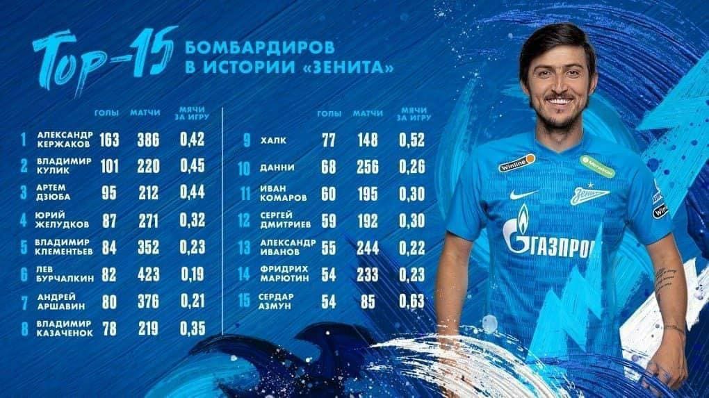 تاریخ سازی سردار آزمون در زنیت