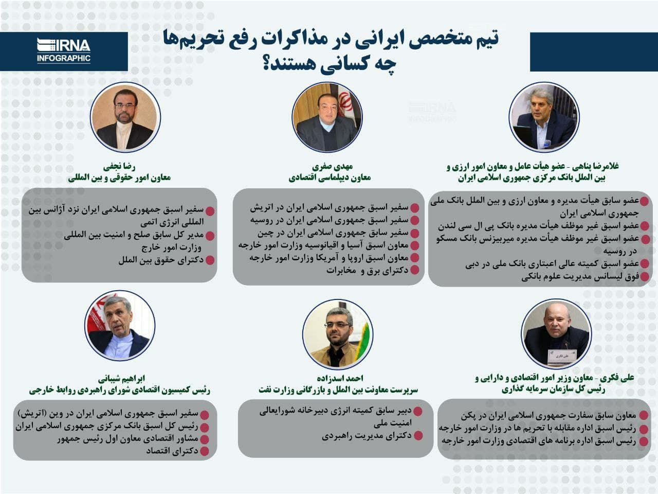 تیم کارشناسی ایرانی در مذاکرات وین چه کسانی هستند؟