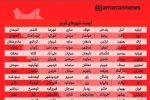 رنگ بندی کرونایی ایران: تعداد شهرهای قرمز دو برابر شد!
