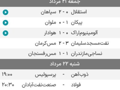 نتایج مسابقات امروز و برنامه ادامه دیدارهای هفته نخست لیگ برتر فوتبال