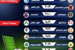 برنامه رقابت های هفته دوم لیگ برتر فوتبال