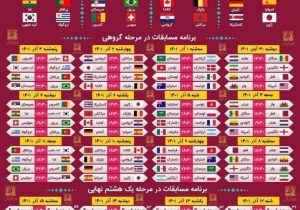 برنامه کلی مسابقات جام جهانی قطر