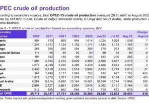 تولید روزانه نفت ایران ٢/۵ میلیون بشکه/عربستان ١١ میلیون بشکه