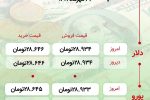 🔻قیمت دلار و یورو شنبه ۳۰ مهرماه ۱۴۰۱