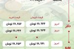 🔻قیمت دلار و یورو یکشنبه ۱ آبان‌ماه ۱۴۰۱