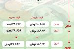 قیمت دلار و یورو چهارشنبه ۴ آبان‌ماه ۱۴۰۱