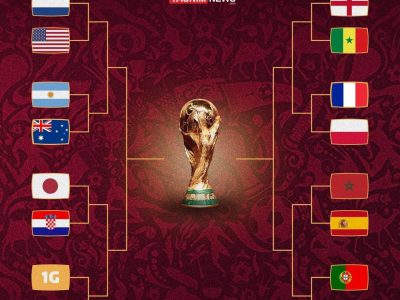 نمودار مرحله حذفی جام جهانی با حضور سه تیم آسیایی