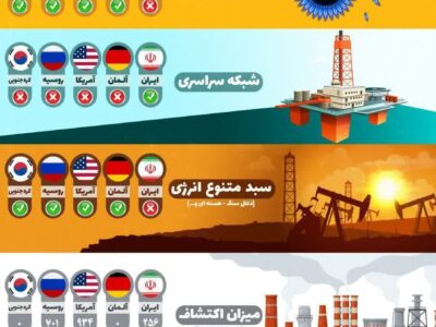 چرا مصرف گاز در ایران بالاست؟