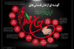 اینفوگرافیک│ گوشه ای از جان فشانی های سردار کفرستیز اسلام، شهید حاج قاسم سلیمانی