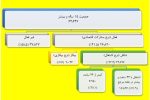 تشریح آخرین وضعیت اشتغال و بیکاری در کشور/ تحقق وعده‌ها به استناد آمار