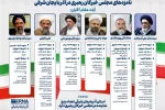 اینفوگرافیک| نامزدهای مجلس خبرگان رهبری در آذربایجان‌شرقی