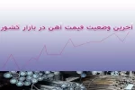 آخرین وضعیت قیمت آهن در کشور
