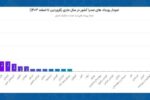 نمایشگاه صدرا در مراغه آغاز به کار کرد