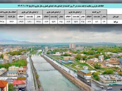 کاهش بارندگی در مراغه و لزوم برنامه‌ریزی در بخش کشاورزی