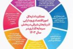 ۲۸.۵ میلیون دلار سرمایه‌گذاری خارجی در آذربایجان‌شرقی جذب شد