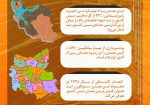 سونگون؛ معدنی در کلاس جهانی