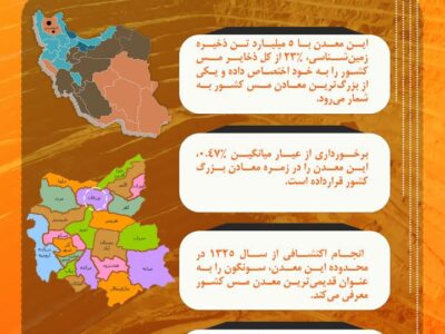 سونگون؛ معدنی در کلاس جهانی