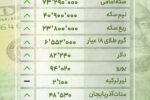 قیمت طلا و ارز در بازار تبریز – چهارشنبه ۲۱ خرداد ۱۴۰۴