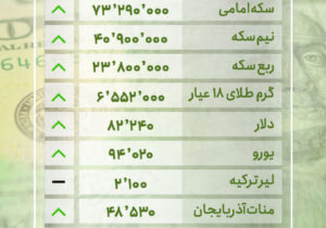 قیمت طلا و ارز در بازار تبریز – چهارشنبه ۲۱ خرداد ۱۴۰۴