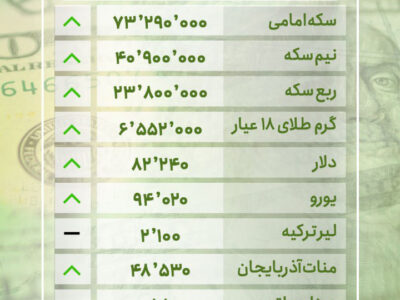 قیمت طلا و ارز در بازار تبریز – چهارشنبه ۲۱ خرداد ۱۴۰۴
