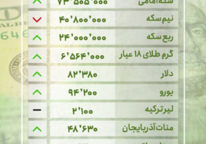 قیمت طلا و ارز در بازار تبریز – دوشنبه ۱۹ خرداد ۱۴۰۴