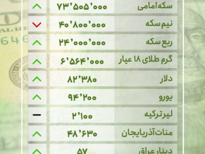 قیمت طلا و ارز در بازار تبریز – دوشنبه ۱۹ خرداد ۱۴۰۴