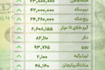 قیمت طلا و ارز در بازار تبریز – سه شنبه ۱۳ خرداد ۱۴۰۴