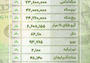 قیمت طلا و ارز در بازار تبریز – سه شنبه ۱۳ خرداد ۱۴۰۴
