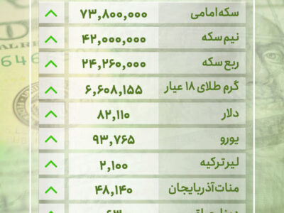 قیمت طلا و ارز در بازار تبریز – سه شنبه ۱۳ خرداد ۱۴۰۴