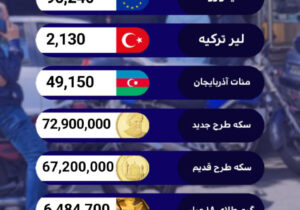قیمت سکه، طلا، ارز و شاخص بورس در بازار امروز