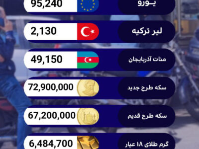 قیمت سکه، طلا، ارز و شاخص بورس در بازار امروز