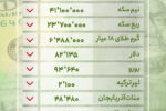 قیمت طلا و ارز در بازار تبریز – یکشنبه ۱۸ خرداد ۱۴۰۴