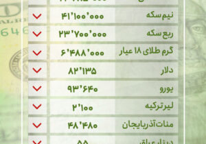 قیمت طلا و ارز در بازار تبریز – یکشنبه ۱۸ خرداد ۱۴۰۴