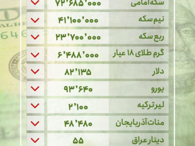 قیمت طلا و ارز در بازار تبریز – یکشنبه ۱۸ خرداد ۱۴۰۴