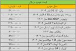 آخرین قیمت سمند، دنا، شاهین، کوییک و پژو