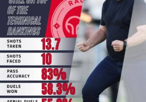 تراکتور فنی ترین تیم لیگ برتر