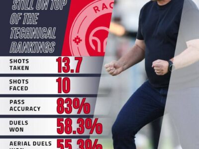 تراکتور فنی ترین تیم لیگ برتر