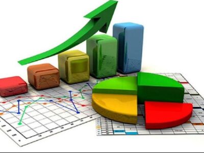 رشد چشمگیر شاخص‌های عملکرد اقتصادی سازمان‌های مناطق آزاد کشور در هفت‌ماهه نخست سال 1404